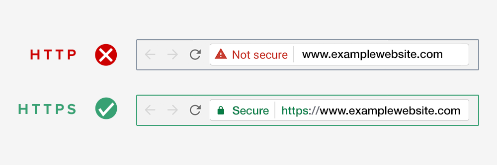 post secure web 1