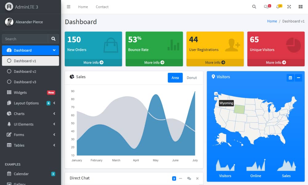 Best Bootstrap 4 Dashboard Templates to download for free