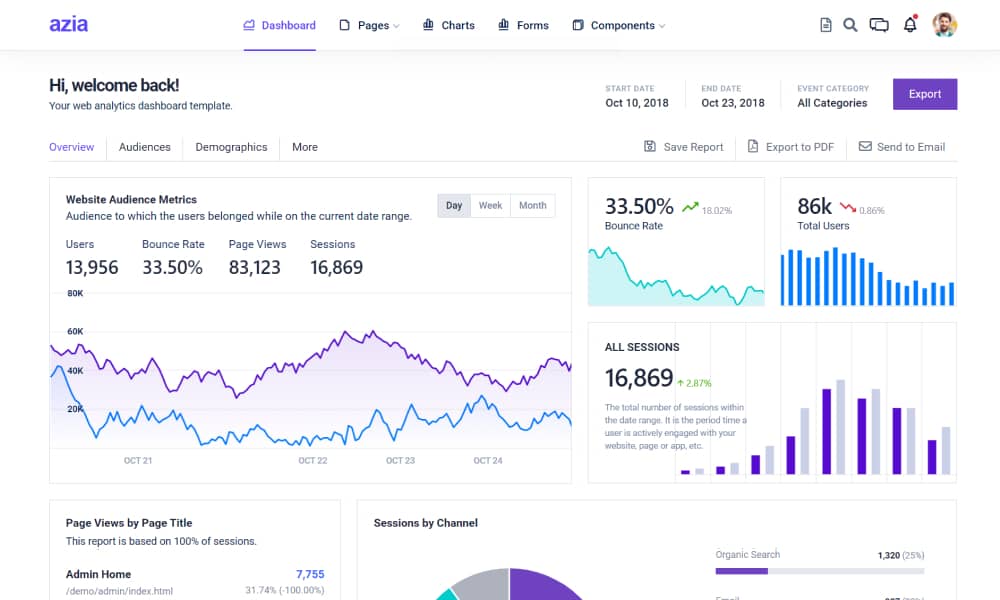 Best Free Bootstrap Admin Dashboard Templates in 2021