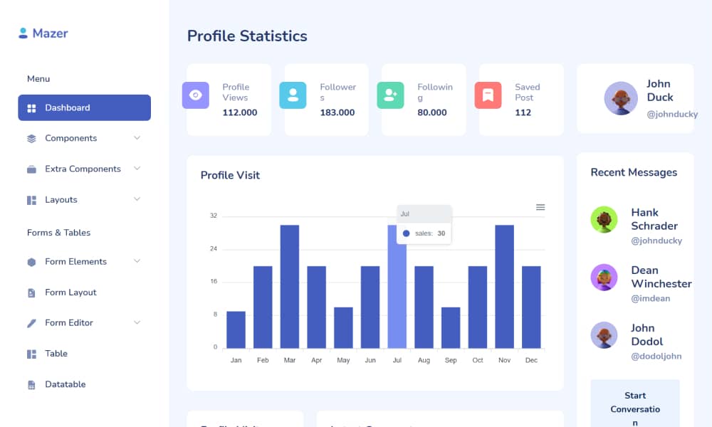 Best Bootstrap 4 Dashboard Templates to download for free