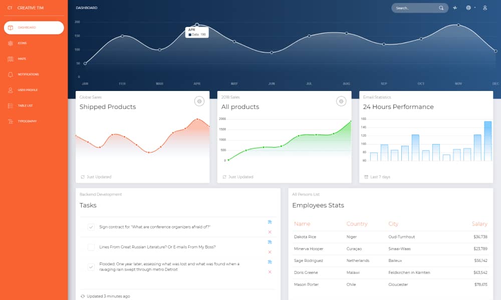 Best Free Bootstrap Admin Dashboard Templates to include on your web apps